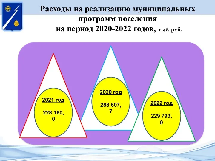 Расходы на реализацию муниципальных программ поселения на период 2020-2022 годов, тыс. руб.