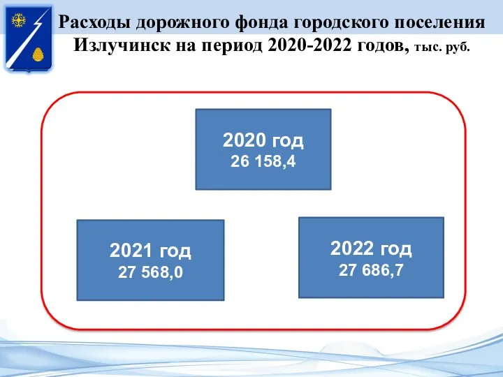 Расходы дорожного фонда городского поселения Излучинск на период 2020-2022 годов, тыс. руб.