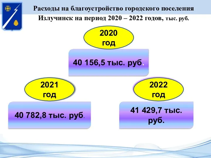 Расходы на благоустройство городского поселения Излучинск на период 2020 – 2022 годов,