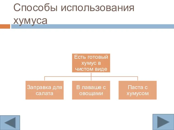 Способы использования хумуса