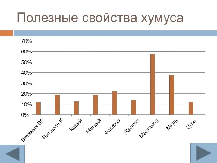 Полезные свойства хумуса