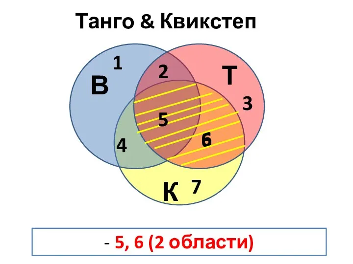 Танго & Квикстеп В Т К 1 3 4 5 6 7