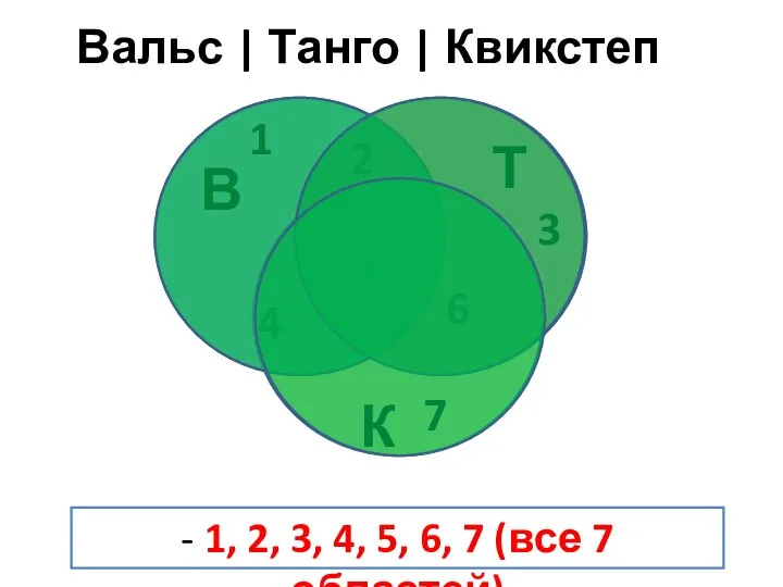 Вальс | Танго | Квикстеп В Т К 1 3 4 5