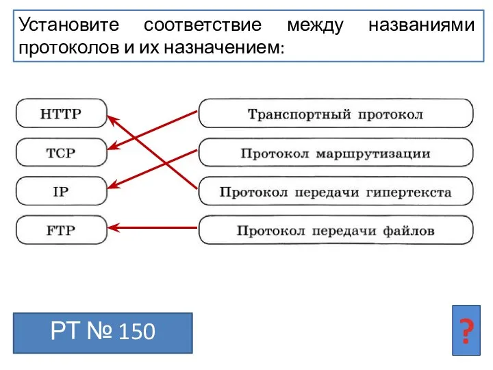 РТ № 150 Установите соответствие между названиями протоколов и их назначением: ?