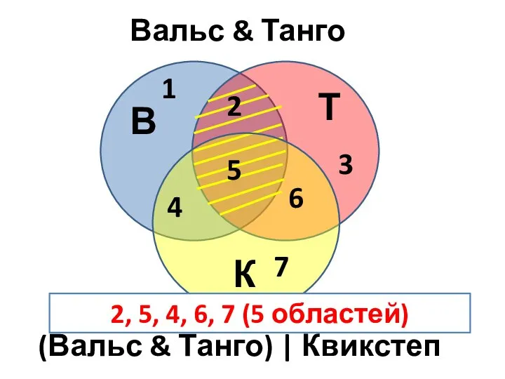 Вальс & Танго В Т (Вальс & Танго) | Квикстеп К 1