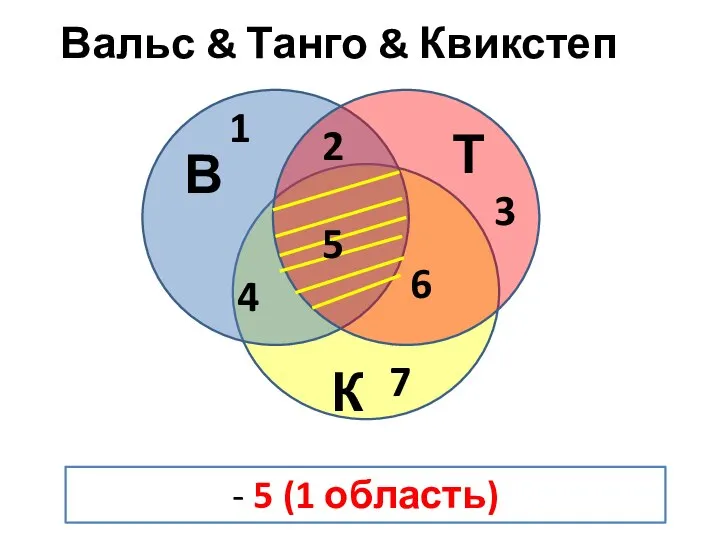 Вальс & Танго & Квикстеп В Т К 1 3 4 5