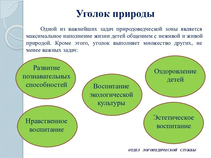 ОТДЕЛ ЛОГОПЕДИЧЕСКОЙ СЛУЖБЫ Уголок природы Одной из важнейших задач природоведческой зоны является