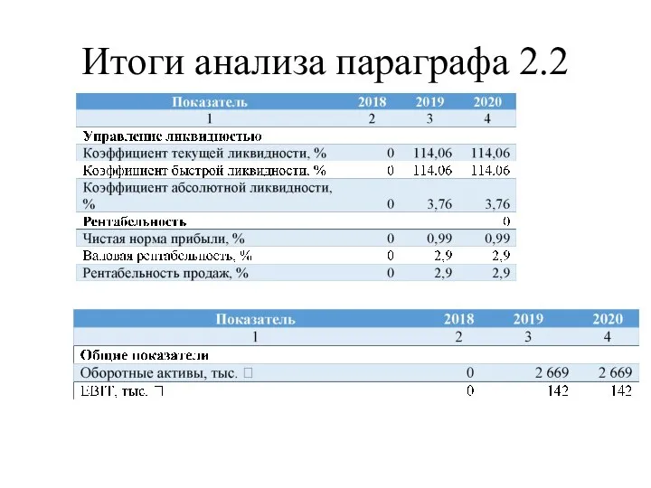 Итоги анализа параграфа 2.2