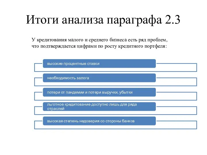 Итоги анализа параграфа 2.3 У кредитования малого и среднего бизнеса есть ряд