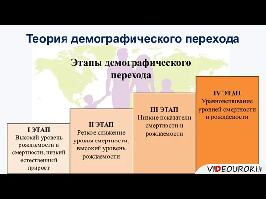 Теория демографического перехода Этапы демографического перехода I ЭТАП Высокий уровень рождаемости и