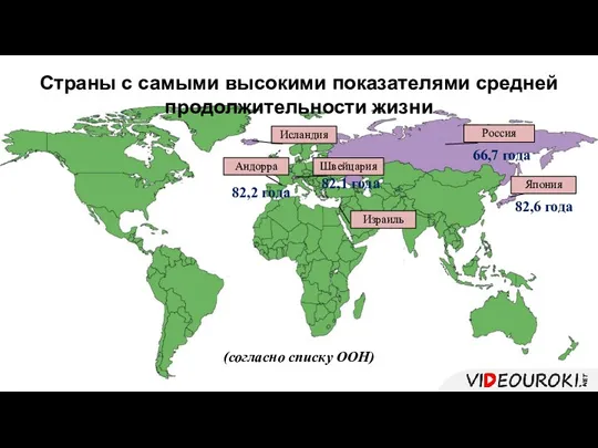 Средняя продолжительность жизни во всем мире 66 лет 82,6 года 82,2 года