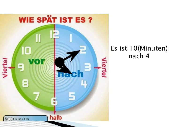 Es ist 10(Minuten) nach 4