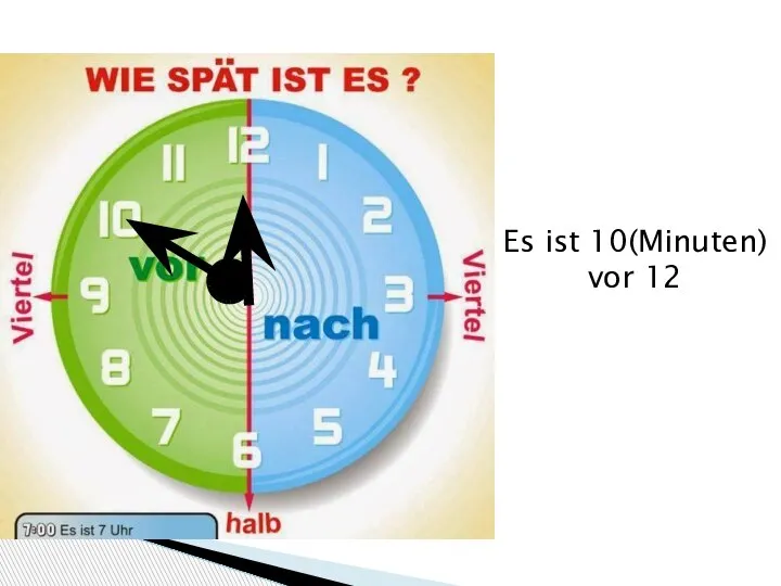 Es ist 10(Minuten) vor 12