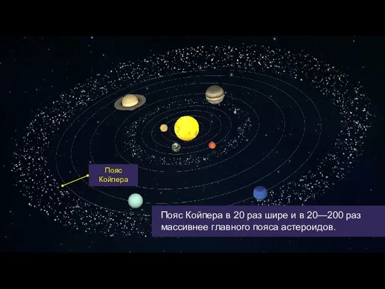 Пояс Койпера Пояс Койпера в 20 раз шире и в 20—200 раз массивнее главного пояса астероидов.
