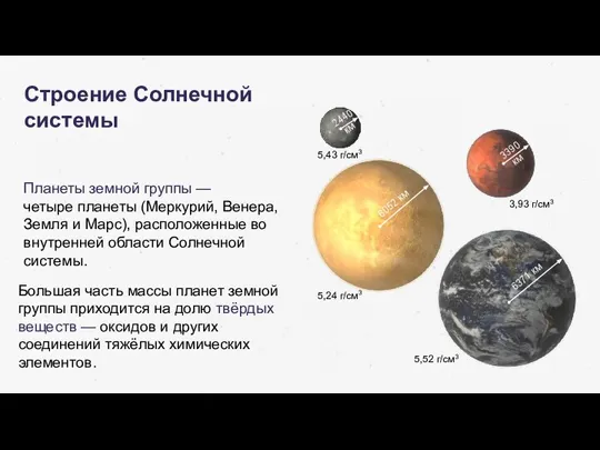 Планеты земной группы — четыре планеты (Меркурий, Венера, Земля и Марс), расположенные