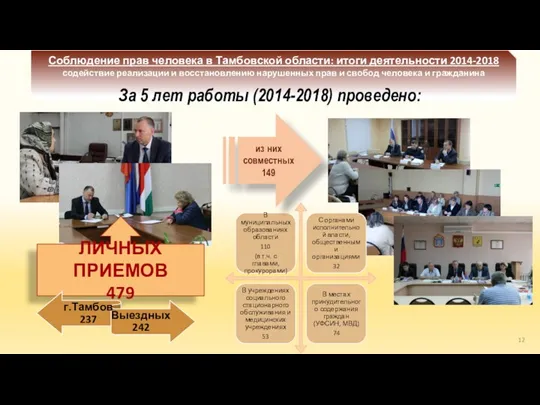 ЛИЧНЫХ ПРИЕМОВ 479 Соблюдение прав человека в Тамбовской области: итоги деятельности 2014-2018