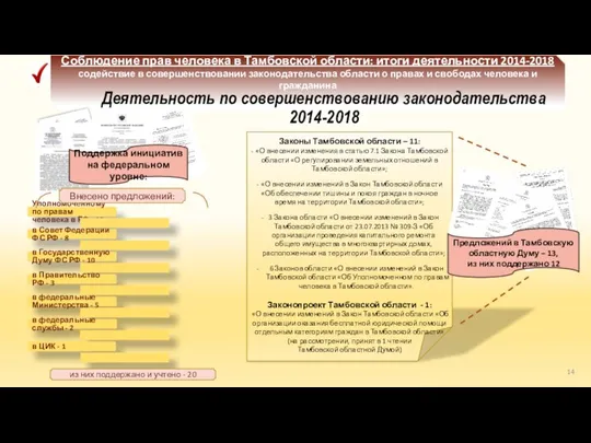 Соблюдение прав человека в Тамбовской области: итоги деятельности 2014-2018 содействие в совершенствовании