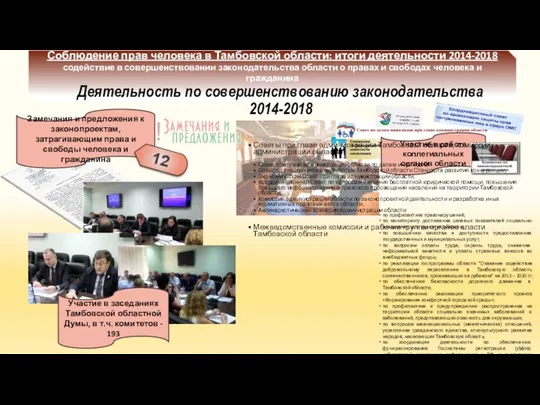 Соблюдение прав человека в Тамбовской области: итоги деятельности 2014-2018 содействие в совершенствовании