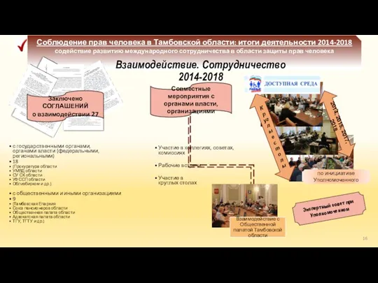 Соблюдение прав человека в Тамбовской области: итоги деятельности 2014-2018 содействие развитию международного