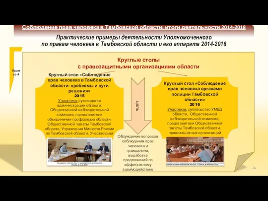 Соблюдение прав человека в Тамбовской области: итоги деятельности 2014-2018 Практические примеры деятельности