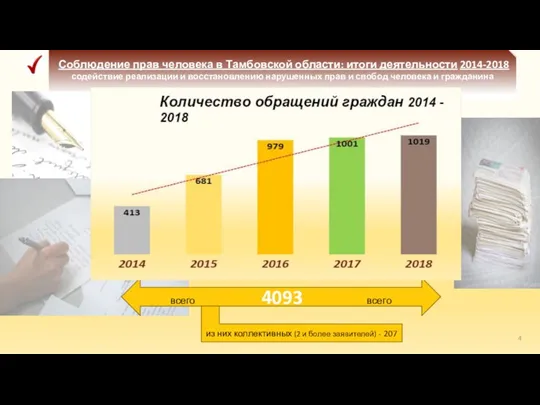 Соблюдение прав человека в Тамбовской области: итоги деятельности 2014-2018 содействие реализации и