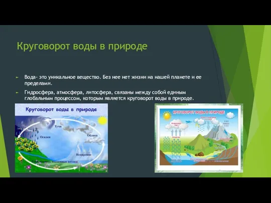 Круговорот воды в природе Вода- это уникальное вещество. Без нее нет жизни