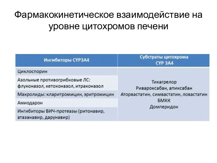 Фармакокинетическое взаимодействие на уровне цитохромов печени