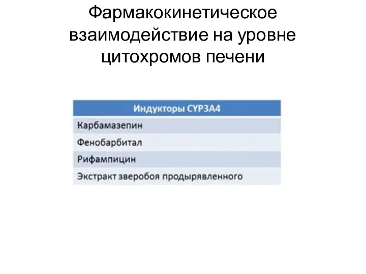 Фармакокинетическое взаимодействие на уровне цитохромов печени