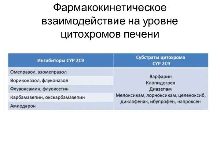 Фармакокинетическое взаимодействие на уровне цитохромов печени