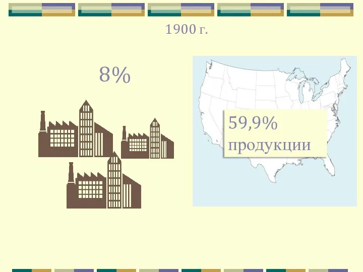 8% 59,9% продукции 1900 г.