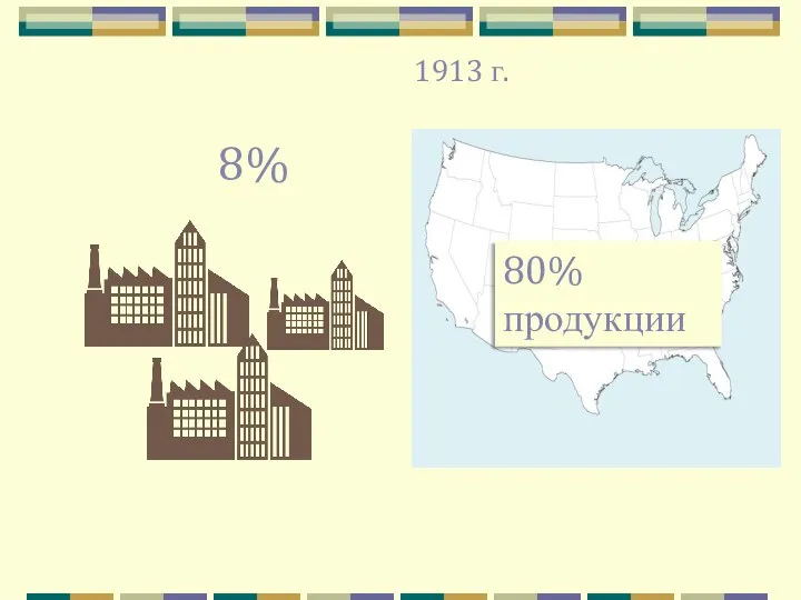 8% 80% продукции 1913 г.