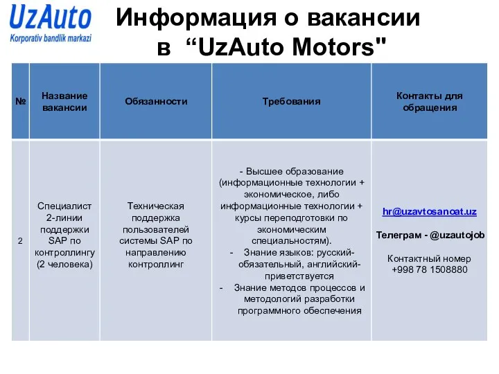 Информация о вакансии в “UzAuto Motors"