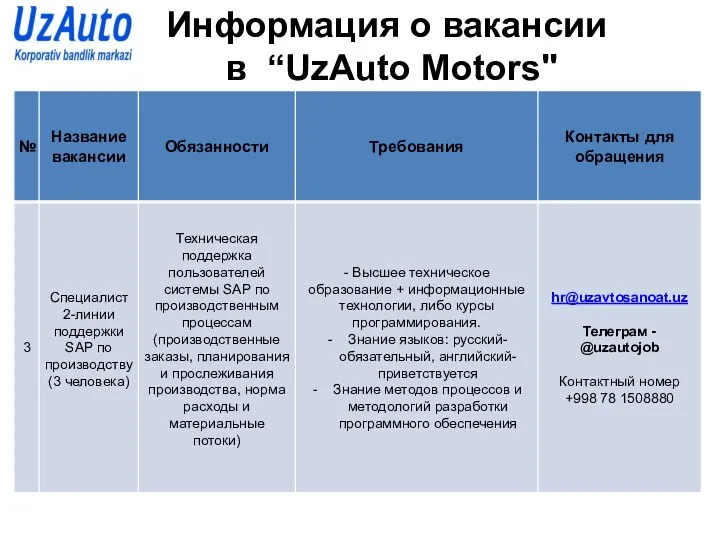 Информация о вакансии в “UzAuto Motors"