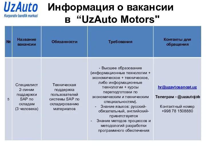 Информация о вакансии в “UzAuto Motors"