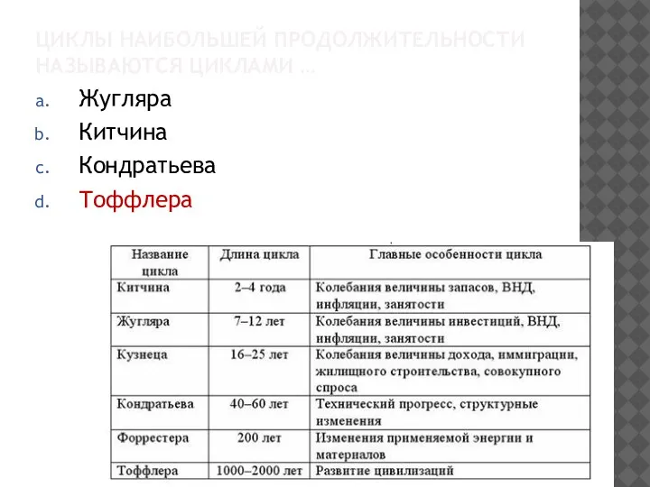 ЦИКЛЫ НАИБОЛЬШЕЙ ПРОДОЛЖИТЕЛЬНОСТИ НАЗЫВАЮТСЯ ЦИКЛАМИ … Жугляра Китчина Кондратьева Тоффлера