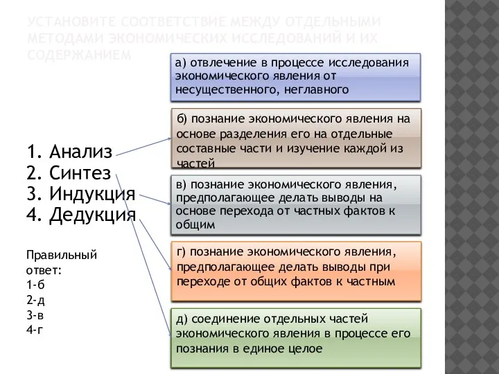 УСТАНОВИТЕ СООТВЕТСТВИЕ МЕЖДУ ОТДЕЛЬНЫМИ МЕТОДАМИ ЭКОНОМИЧЕСКИХ ИССЛЕДОВАНИЙ И ИХ СОДЕРЖАНИЕМ 1. Анализ