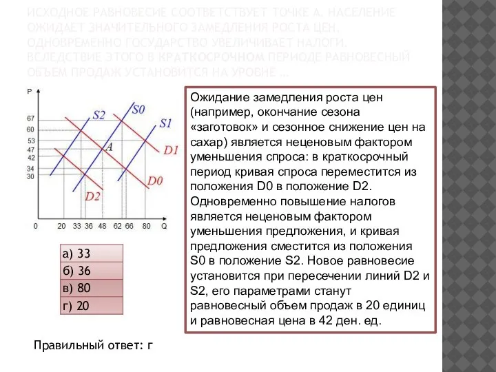 ИСХОДНОЕ РАВНОВЕСИЕ СООТВЕТСТВУЕТ ТОЧКЕ А. НАСЕЛЕНИЕ ОЖИДАЕТ ЗНАЧИТЕЛЬНОГО ЗАМЕДЛЕНИЯ РОСТА ЦЕН, ОДНОВРЕМЕННО