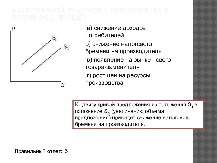 К СДВИГУ КРИВОЙ ПРЕДЛОЖЕНИЯ ИЗ ПОЛОЖЕНИЯ S1 В ПОЛОЖЕНИЕ S2 ПРИВЕДЕТ …