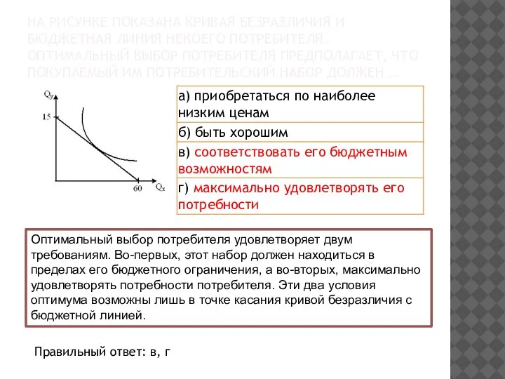 НА РИСУНКЕ ПОКАЗАНА КРИВАЯ БЕЗРАЗЛИЧИЯ И БЮДЖЕТНАЯ ЛИНИЯ НЕКОЕГО ПОТРЕБИТЕЛЯ. ОПТИМАЛЬНЫЙ ВЫБОР