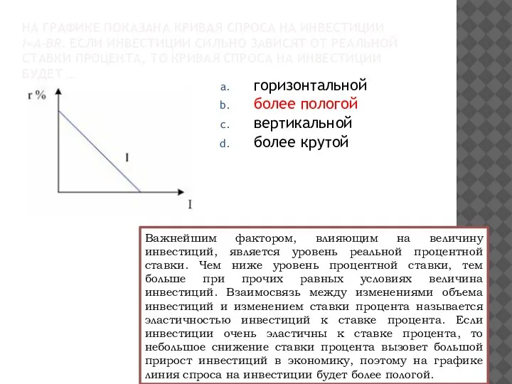 НА ГРАФИКЕ ПОКАЗАНА КРИВАЯ СПРОСА НА ИНВЕСТИЦИИ I=A-BR. ЕСЛИ ИНВЕСТИЦИИ СИЛЬНО ЗАВИСЯТ