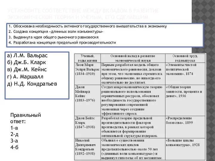 УСТАНОВИТЕ СООТВЕТСТВИЕ МЕЖДУ ВКЛАДОМ В РАЗВИТИЕ ЭКОНОМИЧЕСКОЙ ТЕОРИИ И УЧЕНЫМ, ЕГО СДЕЛАВШИМ.