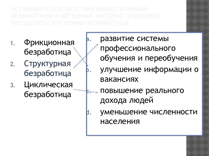 УСТАНОВИТЕ СООТВЕТСТВИЕ МЕЖДУ ФОРМАМИ БЕЗРАБОТИЦЫ И МЕТОДАМИ, КОТОРЫЕ ПОЗВОЛЯЮТ ПРЕОДОЛЕТЬ ЭТИ ФОРМЫ