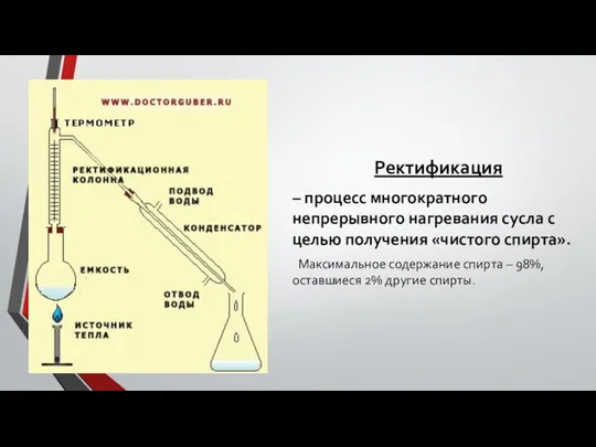 Ректификация – процесс многократного непрерывного нагревания сусла с целью получения «чистого спирта».