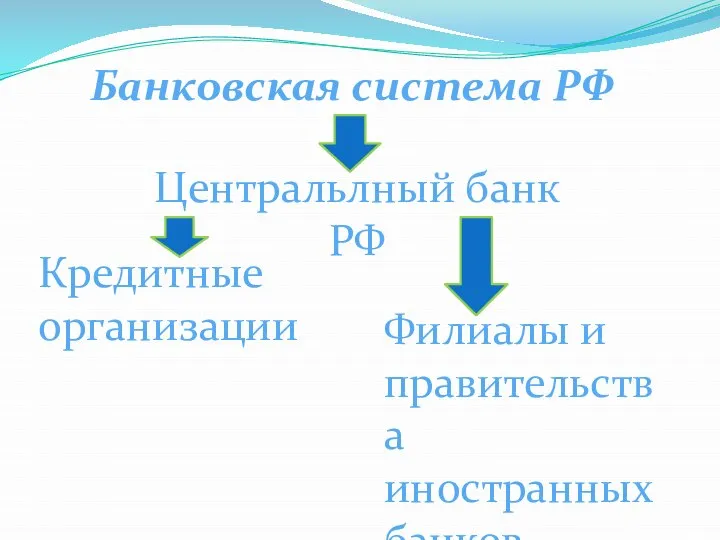 Банковская система РФ Центральлный банк РФ Кредитные организации Филиалы и правительства иностранных банков