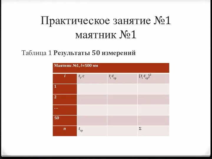 Практическое занятие №1 маятник №1 Таблица 1 Результаты 50 измерений