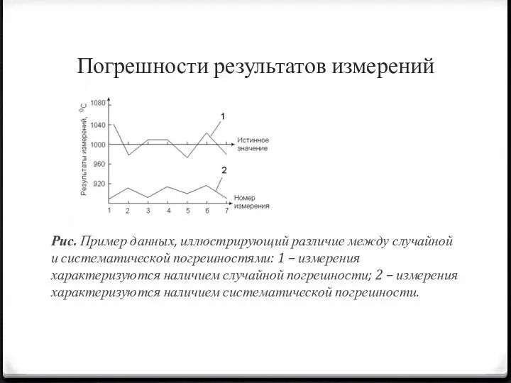 Погрешности результатов измерений Рис. Пример данных, иллюстрирующий различие между случайной и систематической