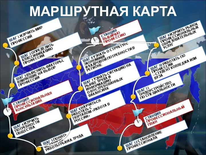 МАРШРУТНАЯ КАРТА ШАГ 1 ИЗУЧИТЬ МИР ПРОФЕССИЙ ШАГ 2 ОПРЕДЕЛИТЬ КЛАССИФИКАЦИЮ ПРОФЕССИЙ