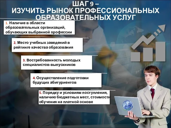 ШАГ 9 – ИЗУЧИТЬ РЫНОК ПРОФЕССИОНАЛЬНЫХ ОБРАЗОВАТЕЛЬНЫХ УСЛУГ 1. Наличие в области