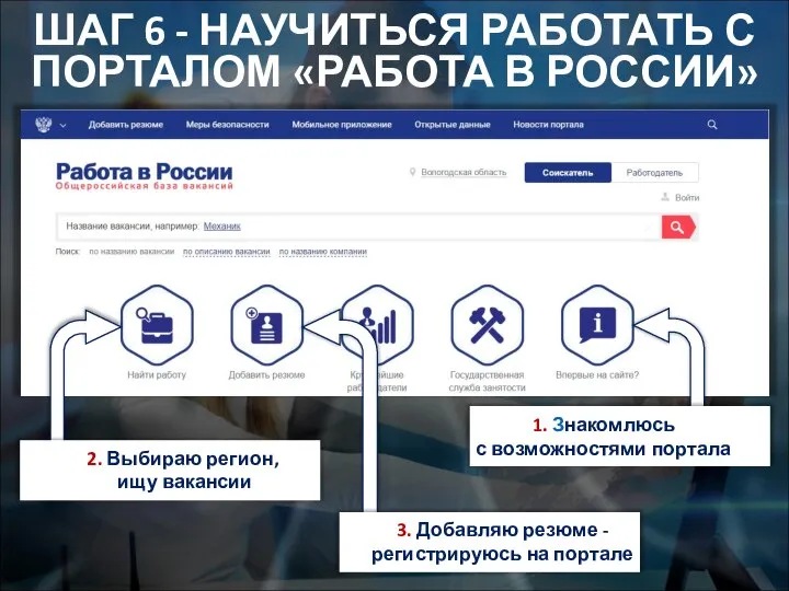 ШАГ 6 - НАУЧИТЬСЯ РАБОТАТЬ С ПОРТАЛОМ «РАБОТА В РОССИИ» 1. Знакомлюсь