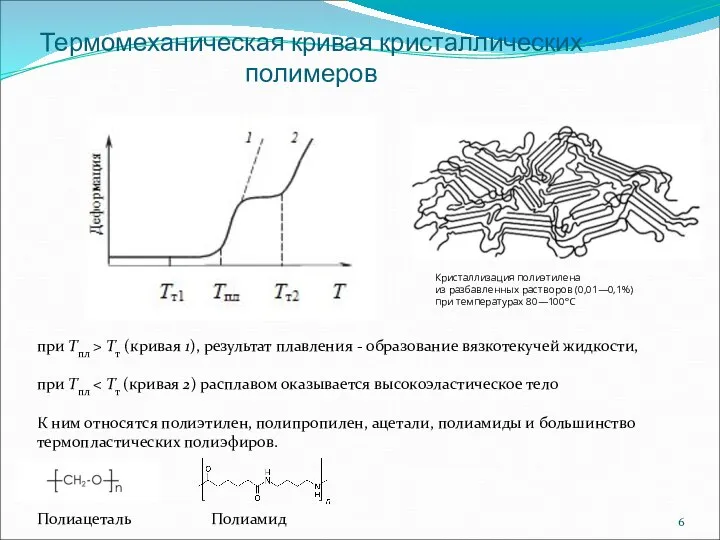 Термомеханическая кривая кристаллических полимеров при Тпл > Тт (кривая 1), результат плавления